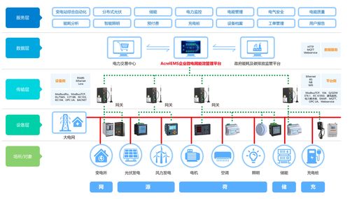 智慧互聯，有序協同 多場景充電解決方案與智能電網在線監測設備