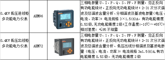 智能電力監(jiān)控系統(tǒng)在礦山的應(yīng)用與探討 以電力監(jiān)測(cè)設(shè)備為核心