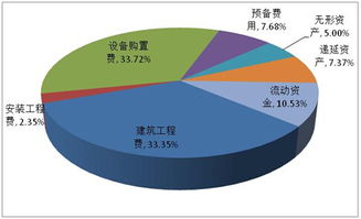 食品安全示范基地建設(shè)項(xiàng)目可行性研究報(bào)告